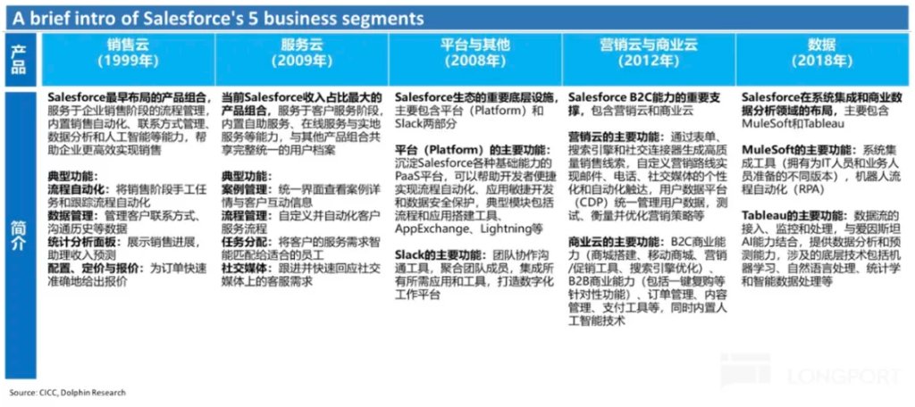 Salesforce: Is the AI Replacement Theory Overwhelming, Has the SaaS Leader Become an