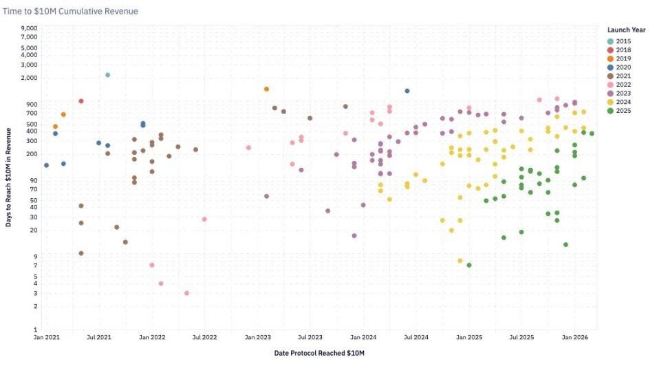 加密行业最赚钱的时刻，为何也是最恐慌的时刻？