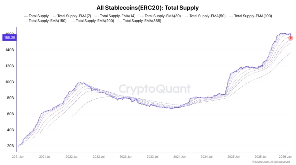 Solana Price Prediction for Q1 2026 as DeepSnitch AI’s 100x Presale Pulls SOL and HYPE Investors image 1