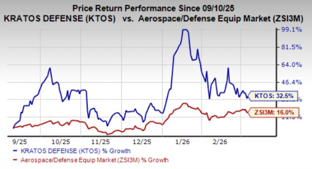 What Makes Kratos Defense a Key Player in the Unmanned Defense Market?