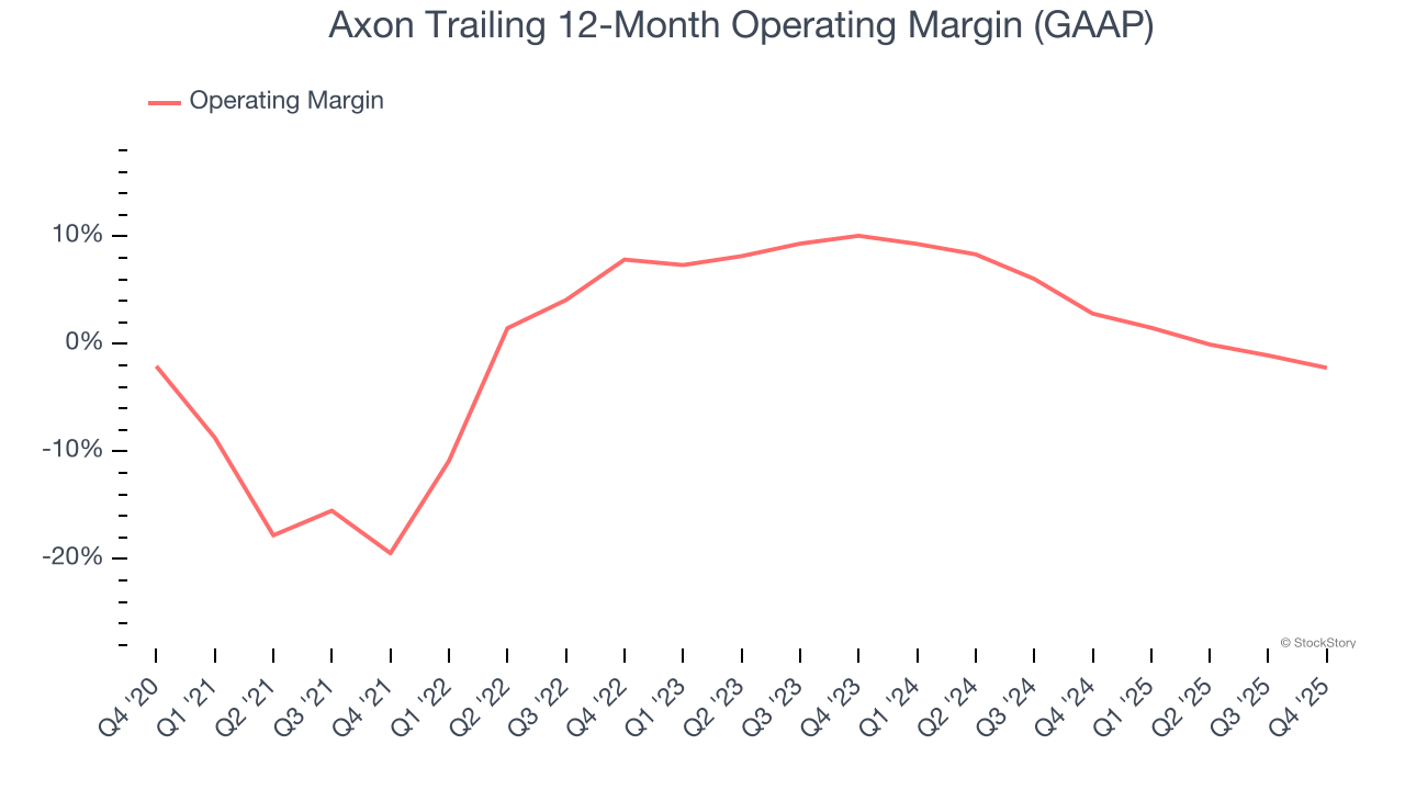 Axon (NASDAQ:AXON) Beats Expectations in Strong Q4 CY2025, Stock Jumps 15.1% image 3