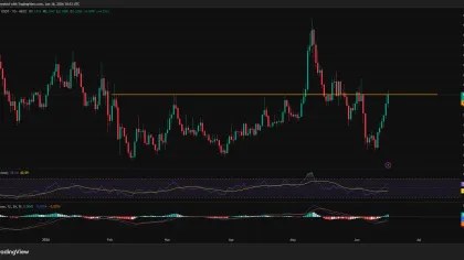Jupiter price jumps 40% as bulls challenge key resistance near $0.20