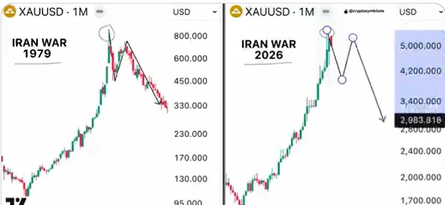 Gold outlook shifts as Iran conflict and central bank decisions shape market trends