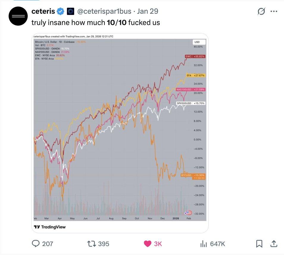 致所有正在怀疑人生的持币者：穿越至暗时刻，加密还在混乱起点 image 4