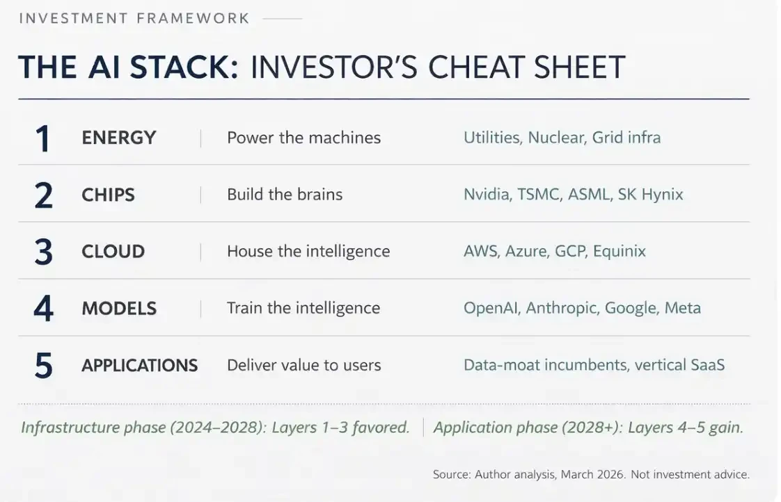 普通人如何在 AI 时代的资本浪潮中分一杯羹 image 3