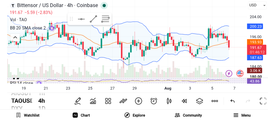 Top Cryptos to Buy Now Before the Next Bull Run: ETH, SOL, and TAO image 2