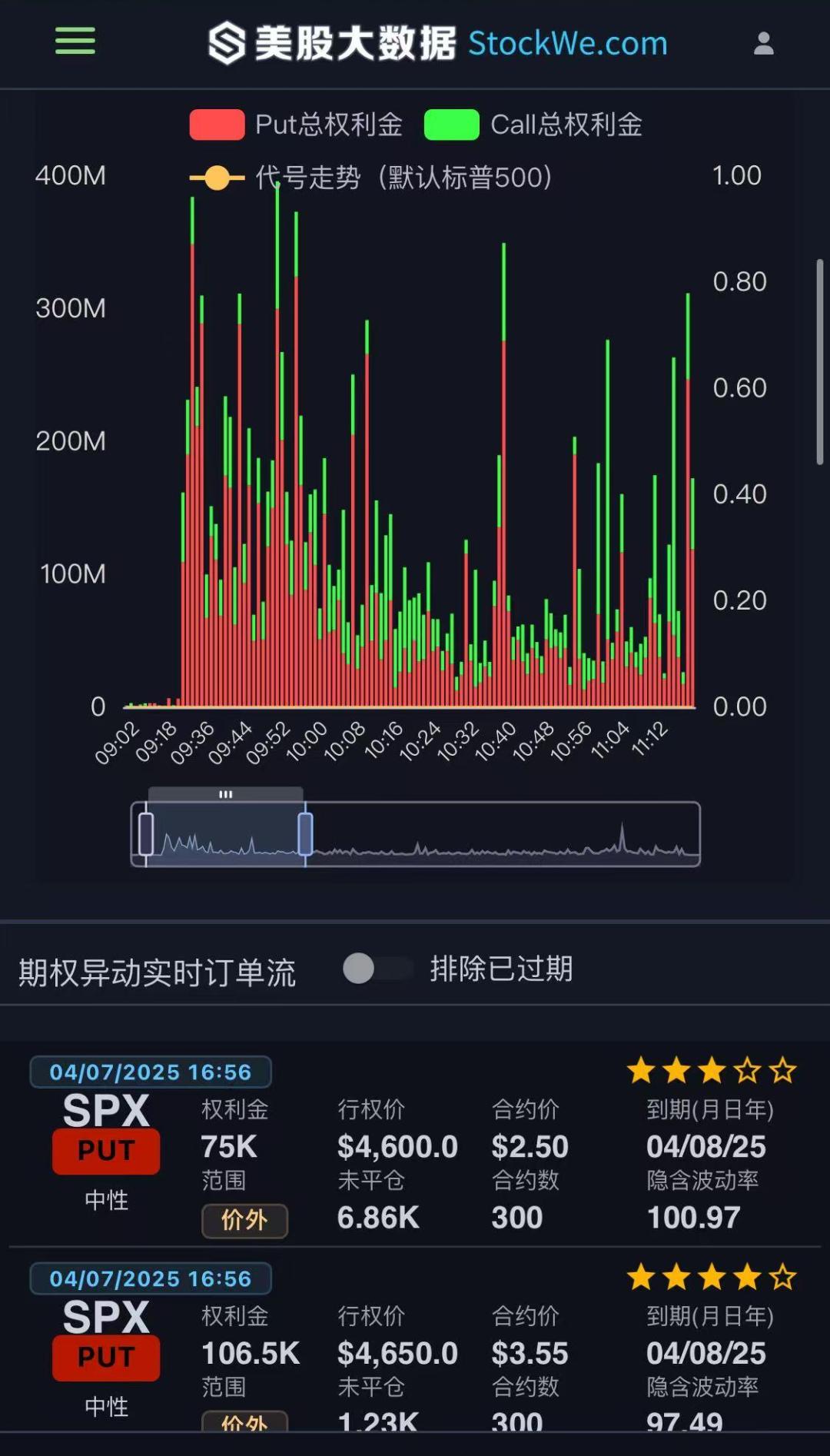 谷歌与亚马逊财报后跳水，为何大数据能精准预判？ image 19