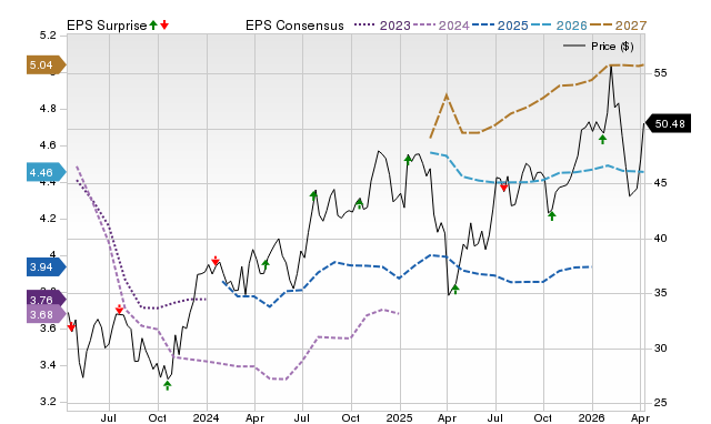 Truist Financial Corporation (TFC) Anticipates Earnings Increase: Is It a Good Time to Invest? image