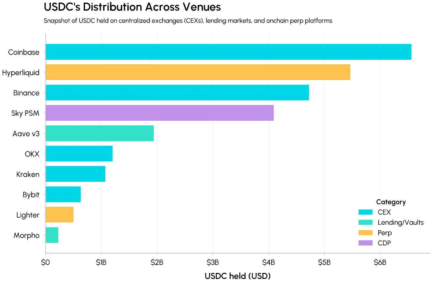 OpenUSD 围剿 USDC，Circle 的护城河  还稳吗？