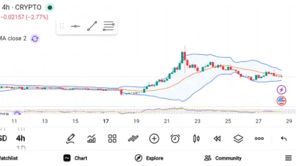 3 Promising Altcoins to Watch in September: SUI, AAVE, UNI