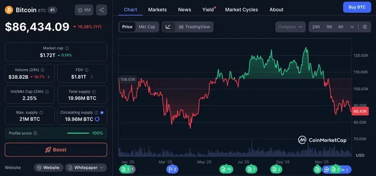  Môže Bitcoin klesnúť až k 10 000 $?麦格隆·奥查卡瓦·科拉普斯 