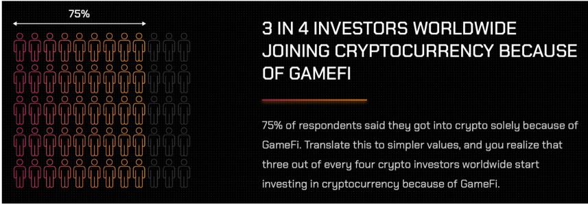 GameFi或將在加密市場下一輪週期中扮演關鍵角色