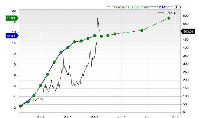 Here’s What You Should Understand About Powell Industries, Inc. (POWL) Besides Its Popularity