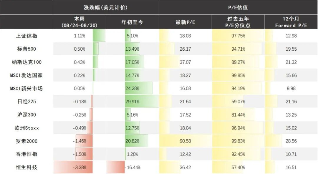 沃什放鹰修复美联储信用，AI能否穿越高利率？ image 0