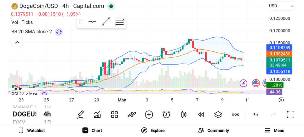 3 Altcoins to Consider Buying — DOGE, SUI, and LINK