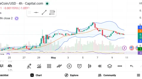 3 Altcoins to Consider Buying — DOGE, SUI, and LINK