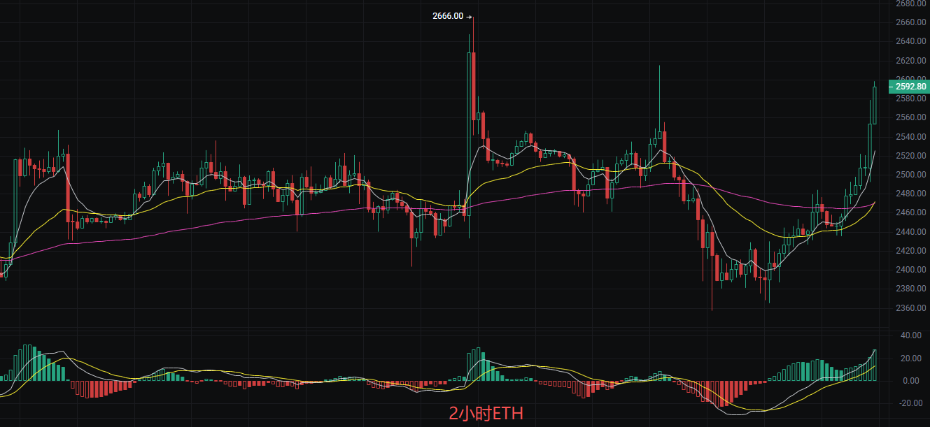 丽盈聊币：9.19比特币（BTC）和以太坊（ETH）最新行情分析 image 1