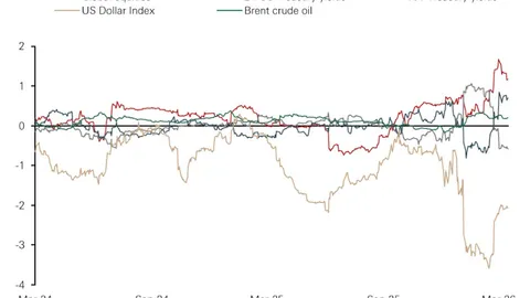Fiscal risks and stagflation fears will support gold prices even without Fed rate cuts – HSBC