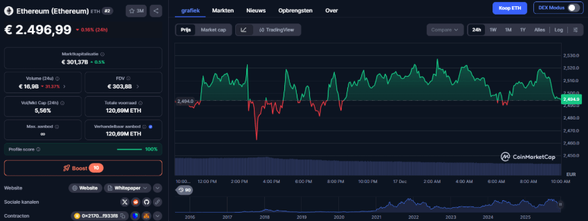 Grayscale Lanceert Mini ETH ETF. Redt Dit De Ethereum Koers? image 1