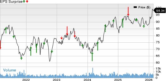 Pinnacle West Capital to Post Q4 Earnings: What's in the Cards?