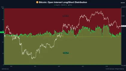 Assessing Bitcoin’s latest recovery attempt after $23.4B in longs crowd the market