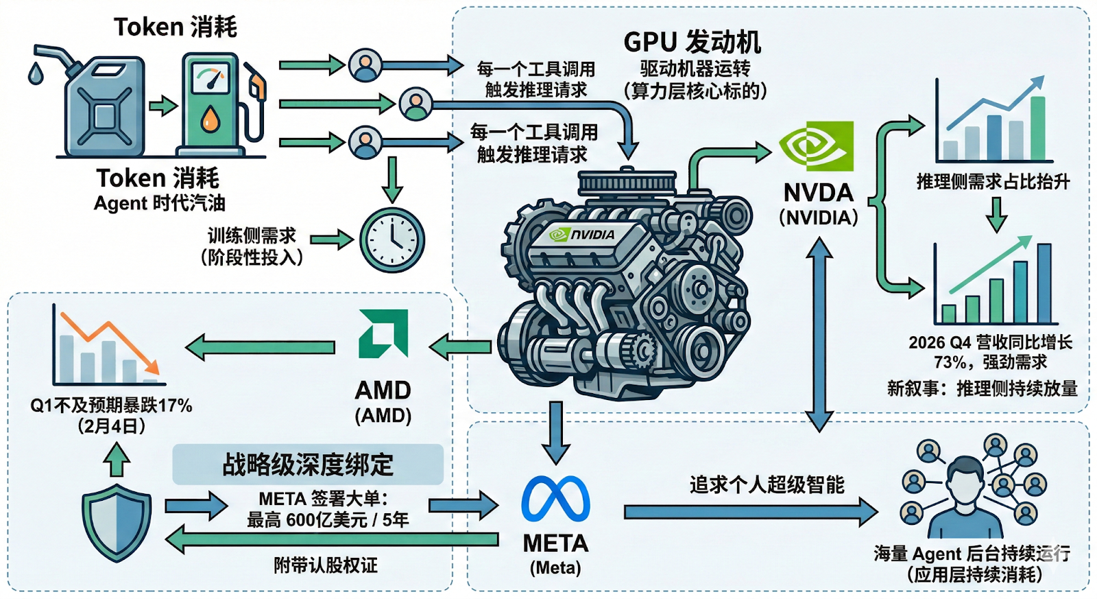 OpenClaw爆火之后：一只开源小龙虾，撬动了哪些美股？ image 4