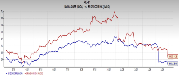 NVIDIA vs. Broadcom: The Smarter AI Stock to Buy for March 2026 image