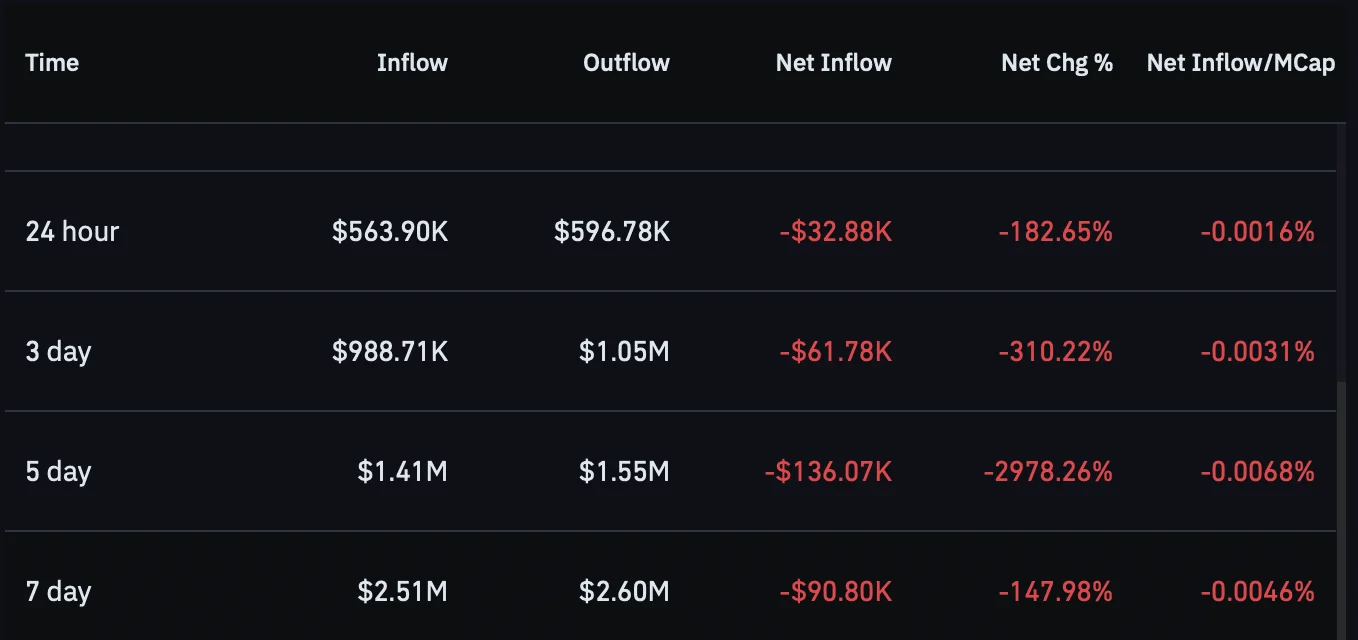 How high can MemeCore [M] rally as it leads top 100 with 16% gains?