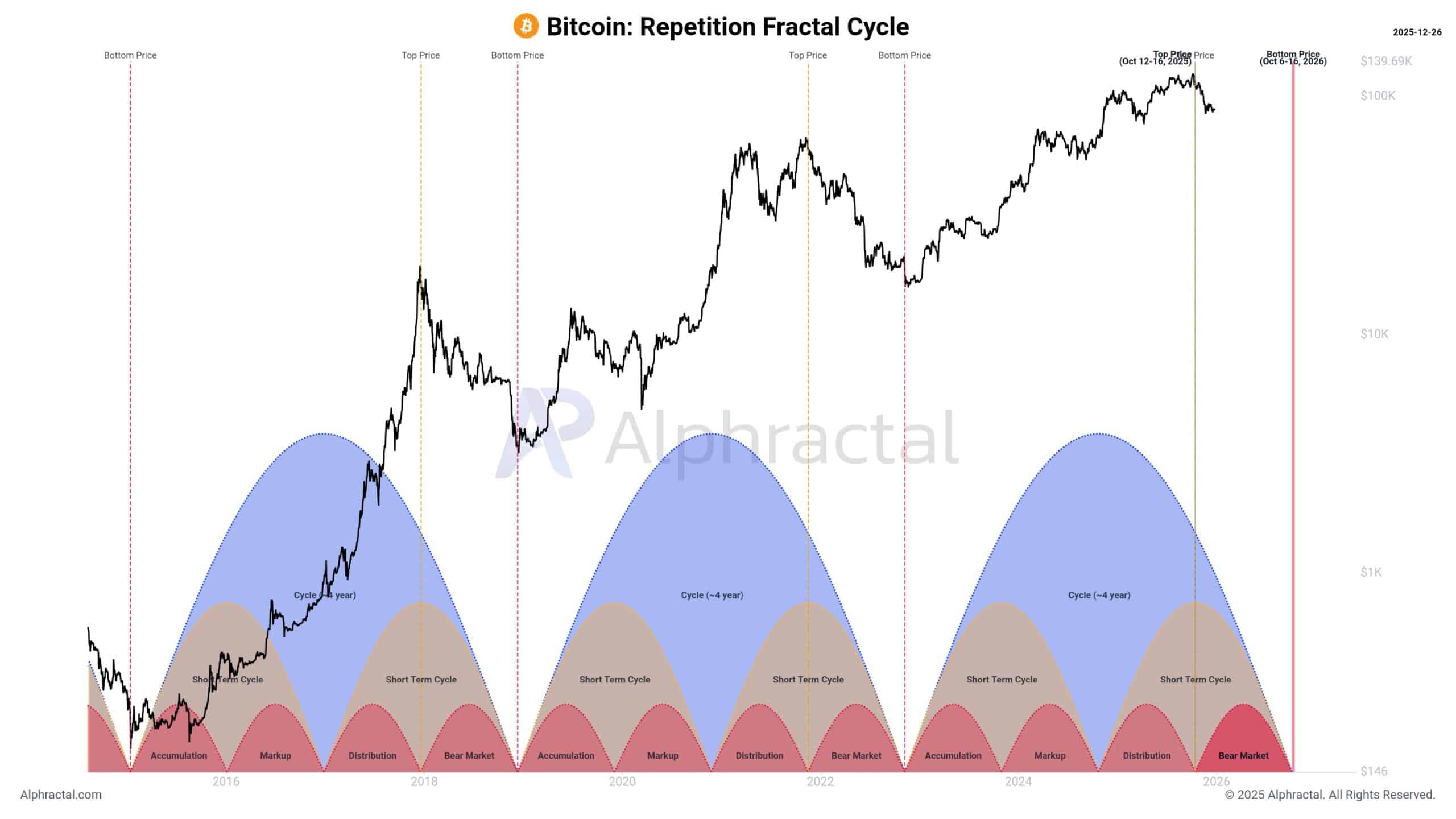 Bitcoin price prediction 2030: Here’s what you should know about next bull run image 1