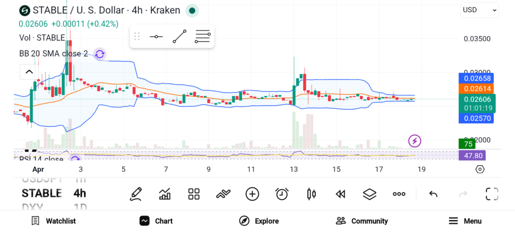 3 Altcoins That Could Hit New All-Time Highs Soon image 2