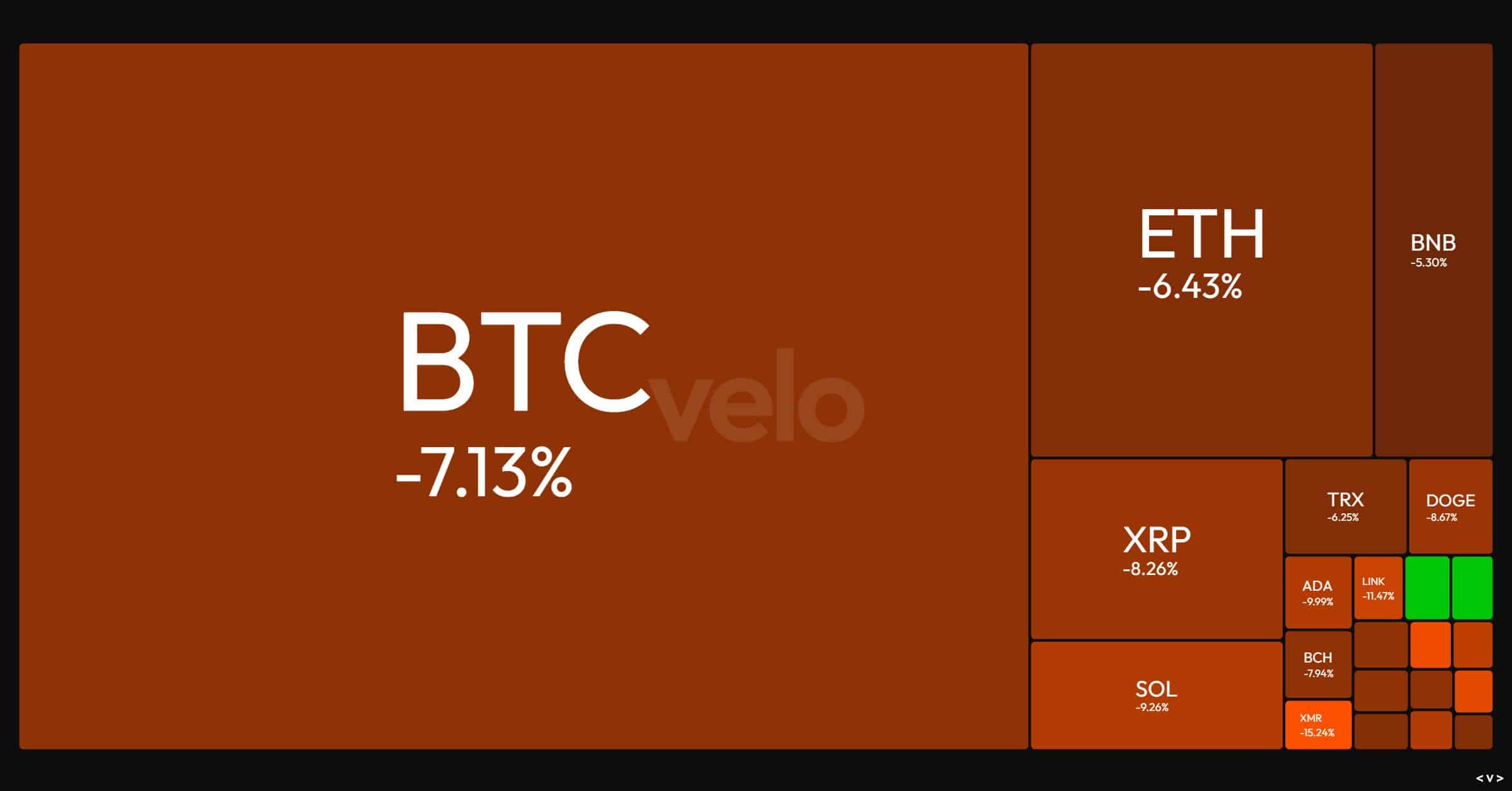 Que s'est-il passé aujourd'hui dans la crypto ? Choc Trump, 1,7 milliard de dollars de liquidations et plus encore…