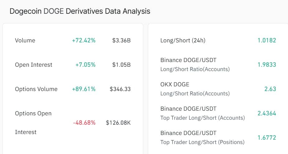 Dogecoin tiền sát mốc 0,1 USD khi nhu cầu đầu cơ tăng cao – Liệu có giữ vững được đà này? image 0