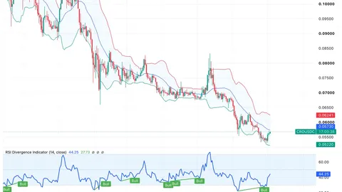 Cronos Price Prediction July 2026: Is CRO’s RSI Divergence About to Trigger Another Bounce