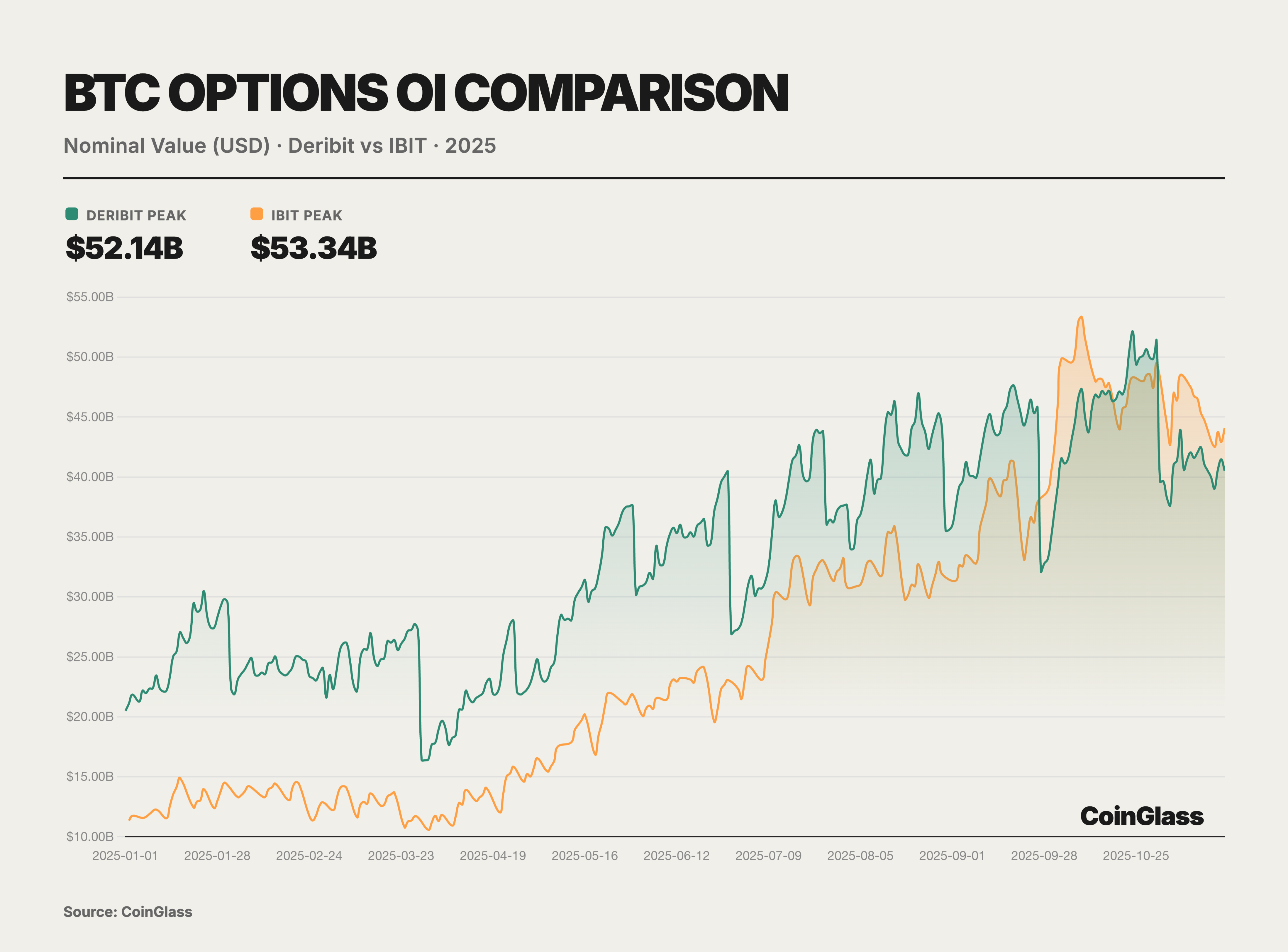 CoinGlass：2025 加密货币衍生品市场报告 image 21