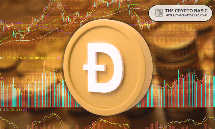 Dogecoin Could Rally to $2.85 Minimum in Next Expansion, Analyst Says image 1