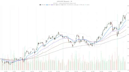Apple Stock Up 22% and Now World’s Most Valuable — But Earnings Loom