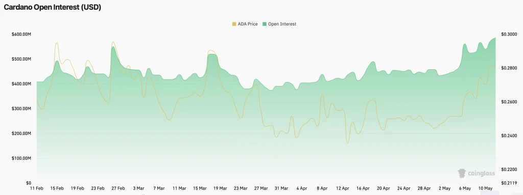 Cardano Price Stuck Below $0.30—Will ADA Finally Trigger a Sustained Breakout? image 0