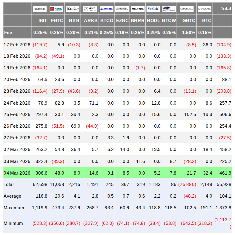 Ang mga bear ng Bitcoin ay 'winasak' habang nakikita ng pagsusuri ang susunod na pagsubok ng suporta sa $65K image 2