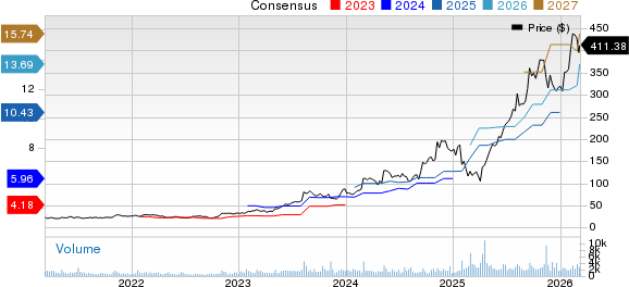 Best Momentum Stocks to Buy for March 10th image 0
