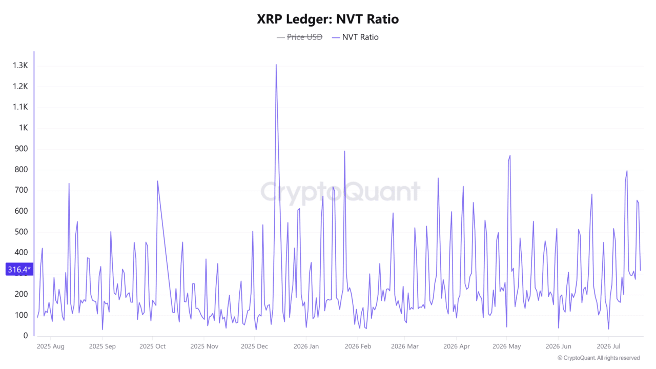 XRP whales stop selling, bulls pile in – Why you should monitor the $1.18 level image 3