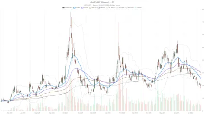 USA Rare Earth, Inc. Stock Drops Below All EMAs — What Stops the Slide?