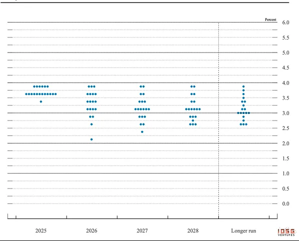 IOSG：链上收益全景，从生息稳定币到加密信用产品的演进 image 9