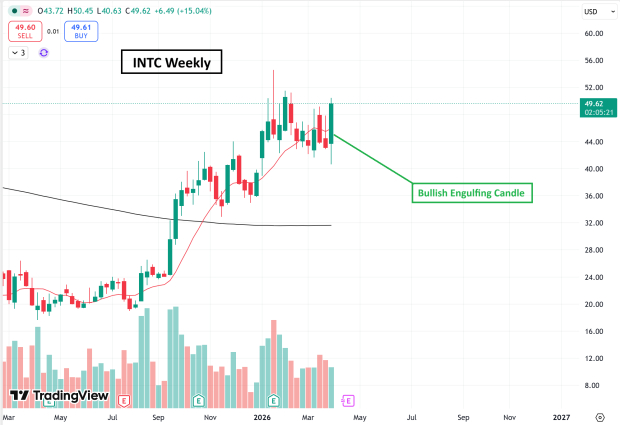 Strategic Alliances Drive Intel’s Recovery image