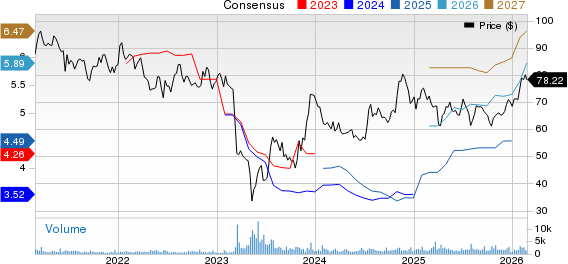 New Strong Buy Stocks for February 26th image 1