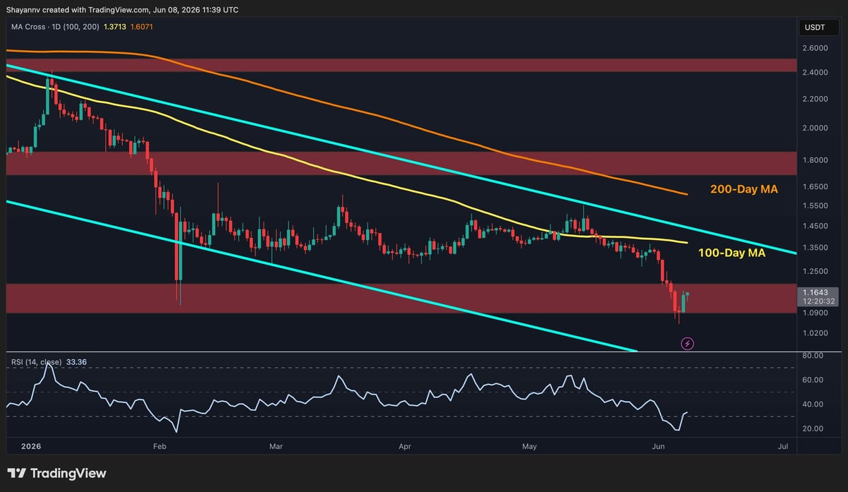 Ripple Price Analysis: Is XRP Ready for a Comeback After Reclaiming Major Support? image 2
