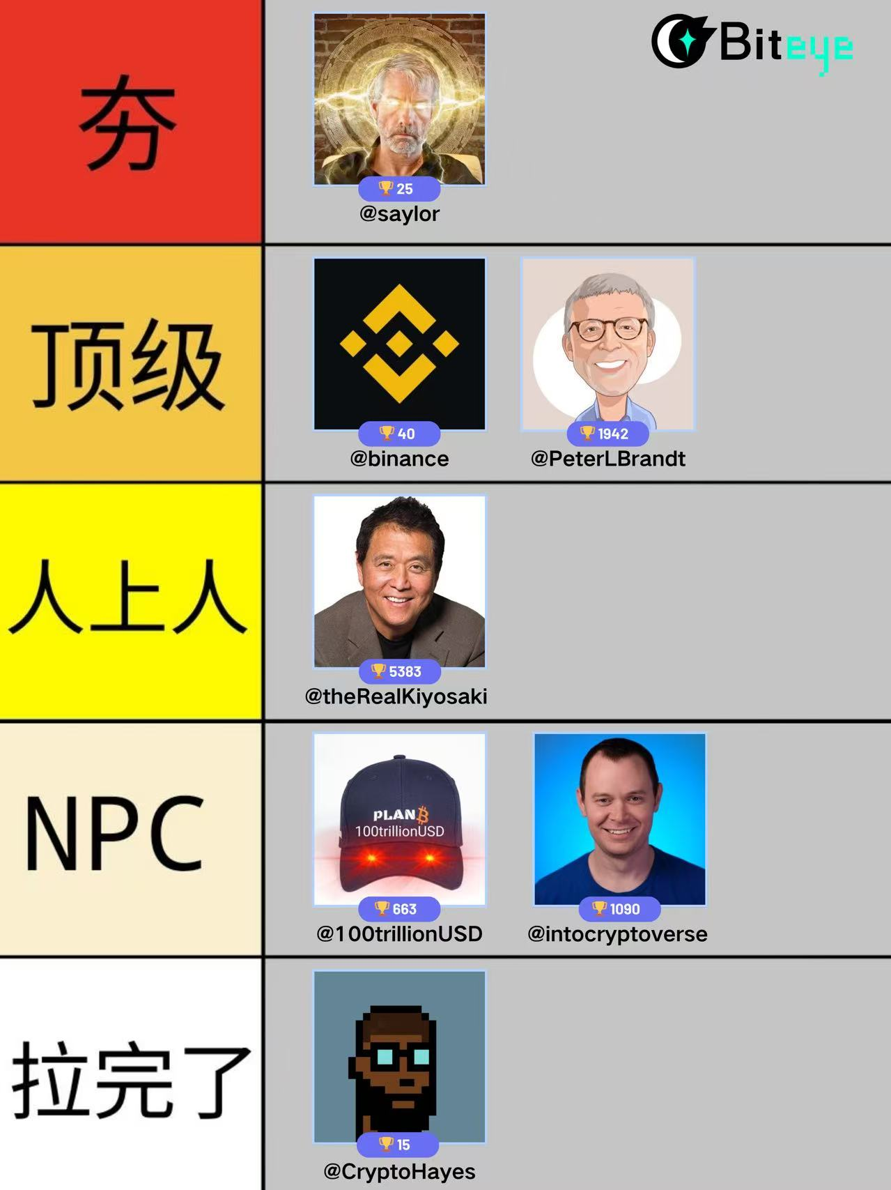 从“夯”到“拉”：谁是比特币下跌时的“真硬汉”？