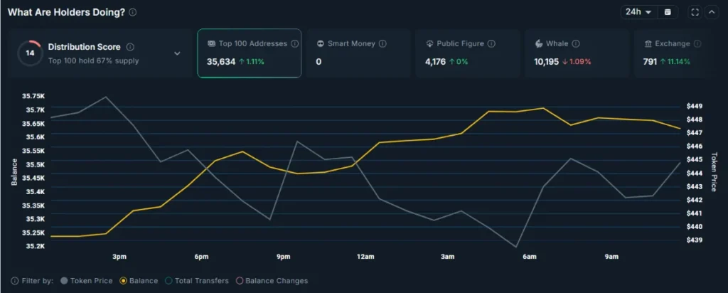 Deepsnitch AI Vs Bitcoin Hyper as Privacy Trends Spark Hunt for High-Utility AI Tokens image 2