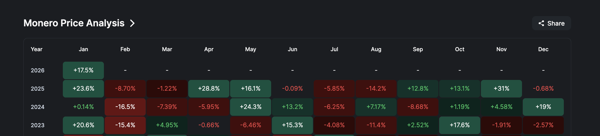خطر انهيار مونيرو بنسبة 44% يتماشى مع تراجع فبراير الأحمر تاريخيًا — هل يتكرر الأمر؟ image 2