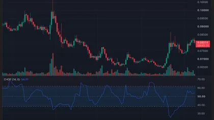 HBAR price slips 2% as USDOT integration claim remains unverified