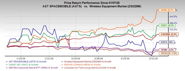 AST Spacemobile Climbs 8% Over Three Months: Is It a Good Investment Choice?